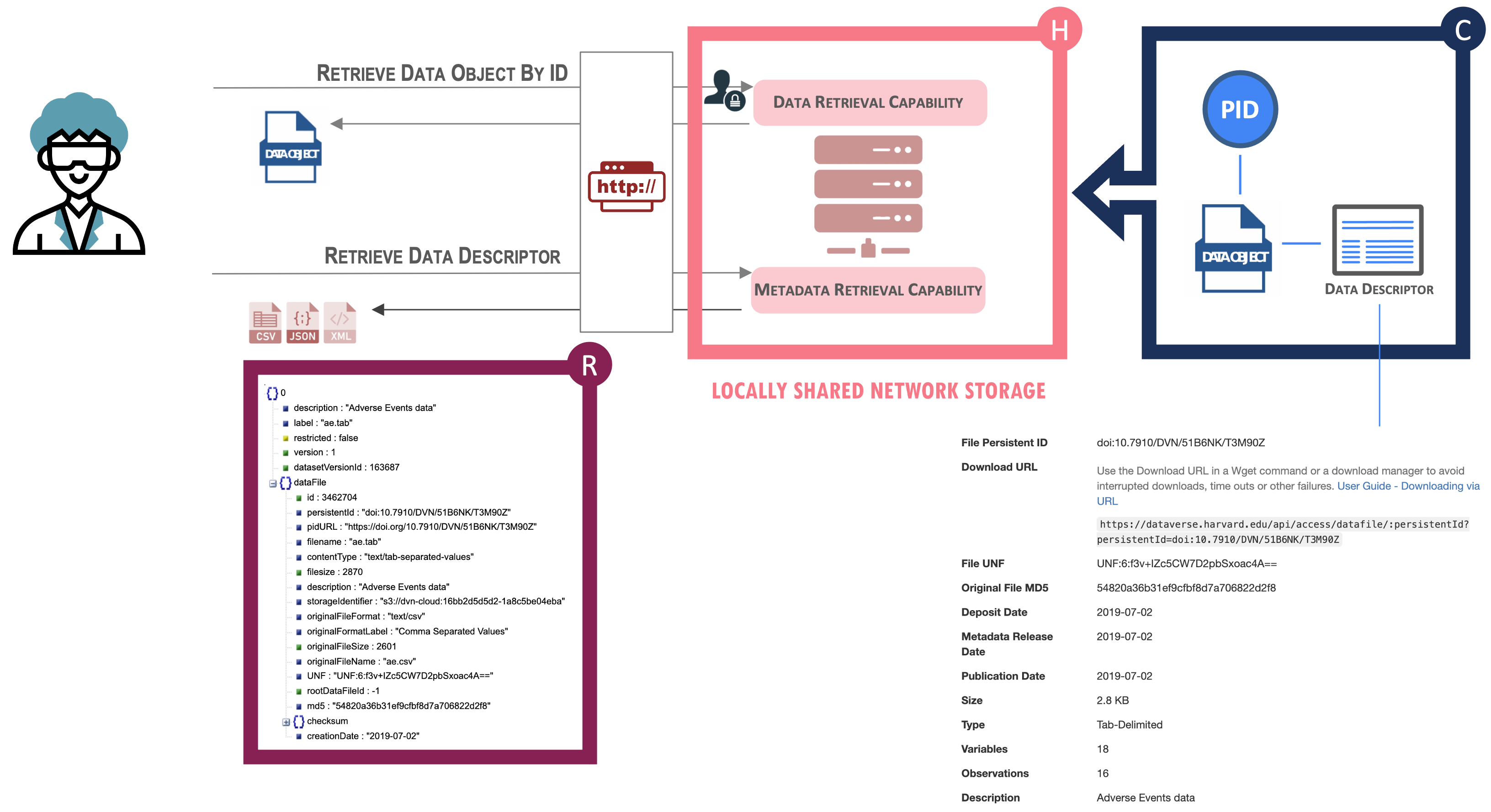 Level1-Overview