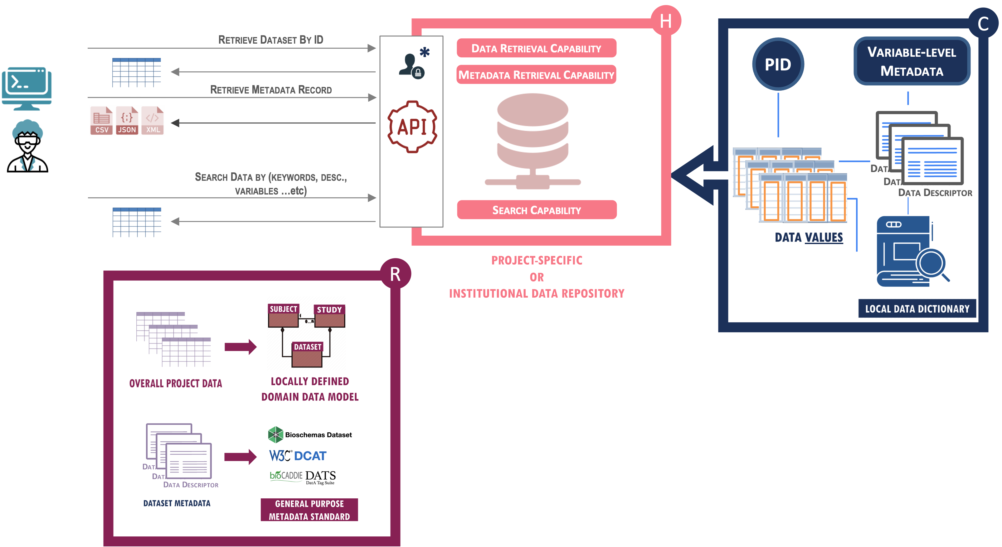 Level2-Overview