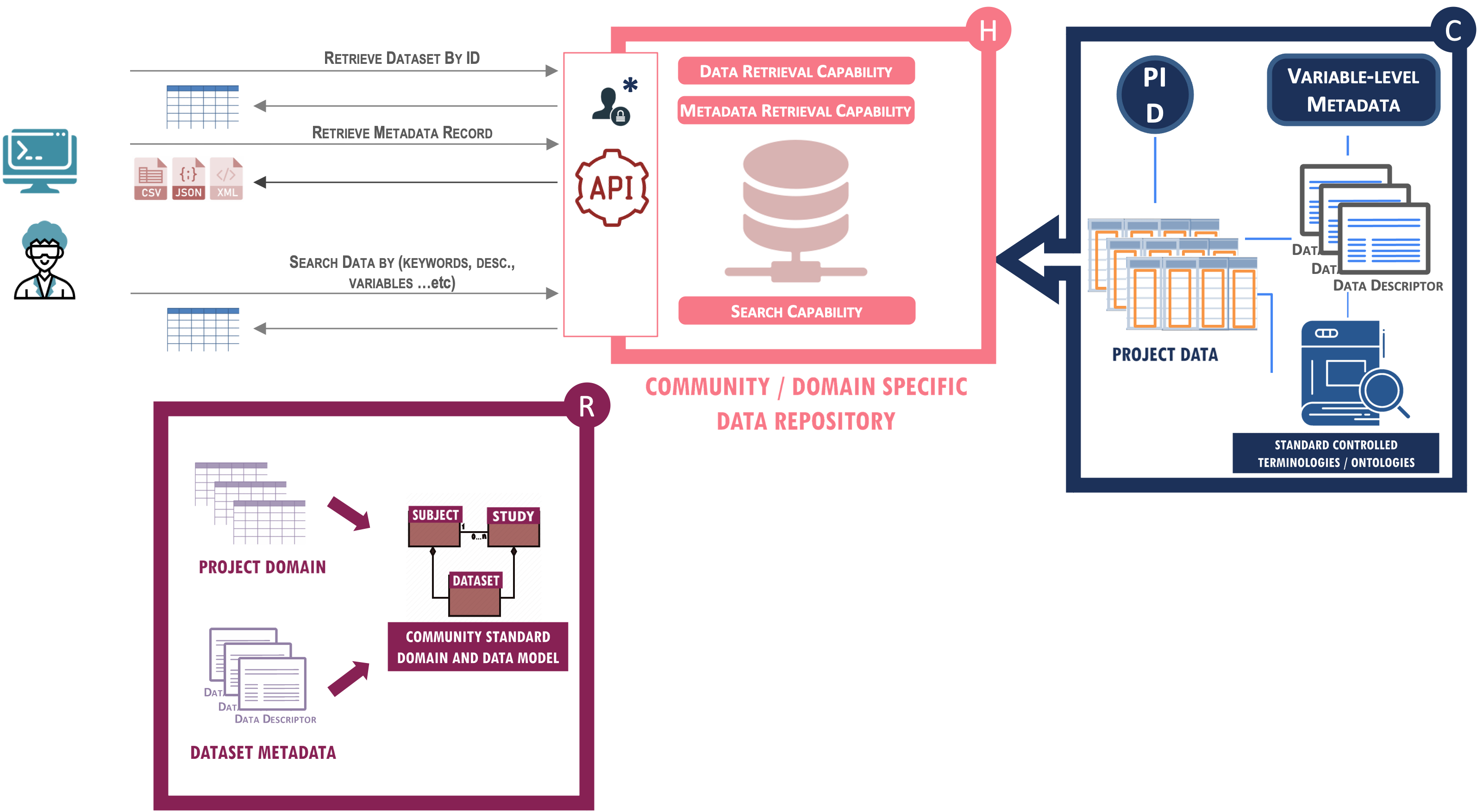 Level3-Overview