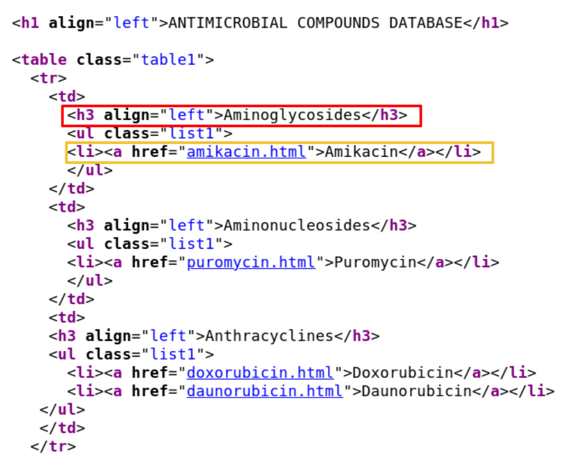 Snapshot of the AMR compound database home page source code. The red box shows the compound class header. The yellow box lists one compound.